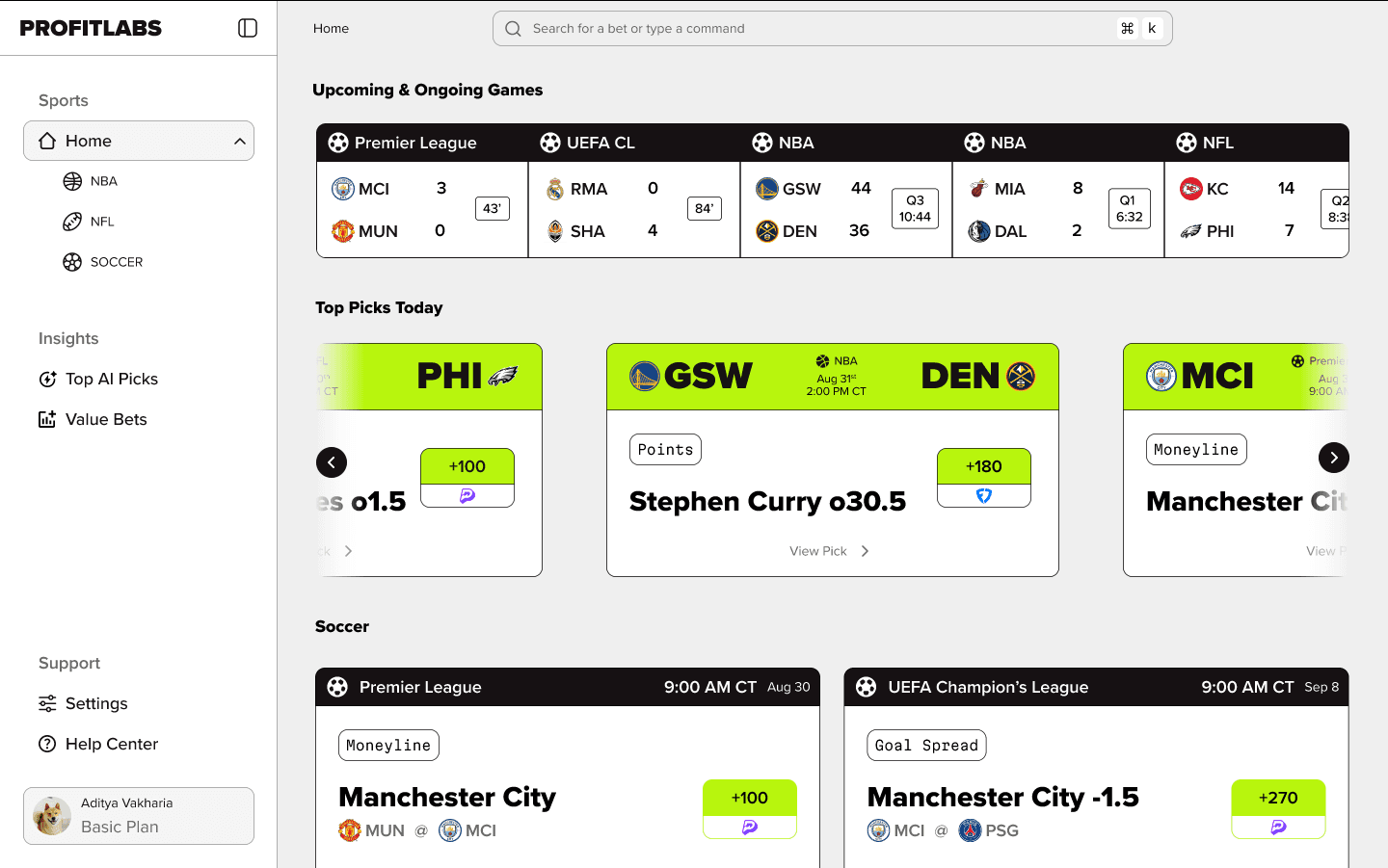 ProfitLabs Dashboard Preview